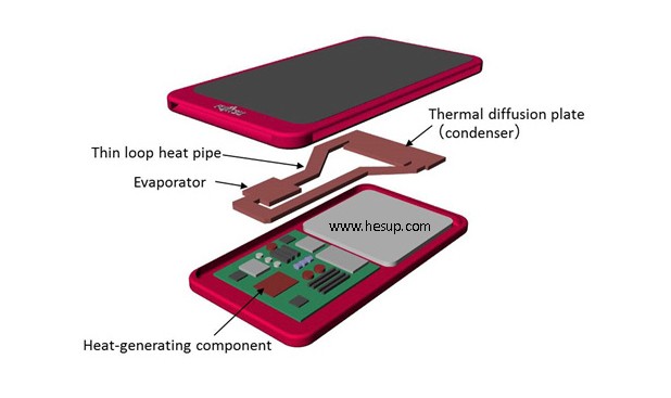 Fujitsu Liquid Cooler Smartphone