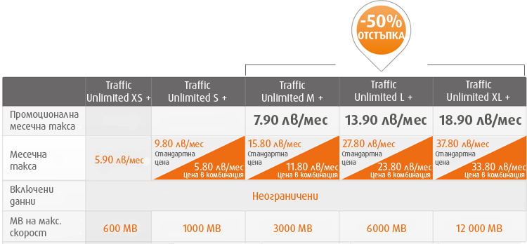 Vivacom Traffic Table