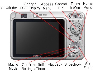 Sony W110